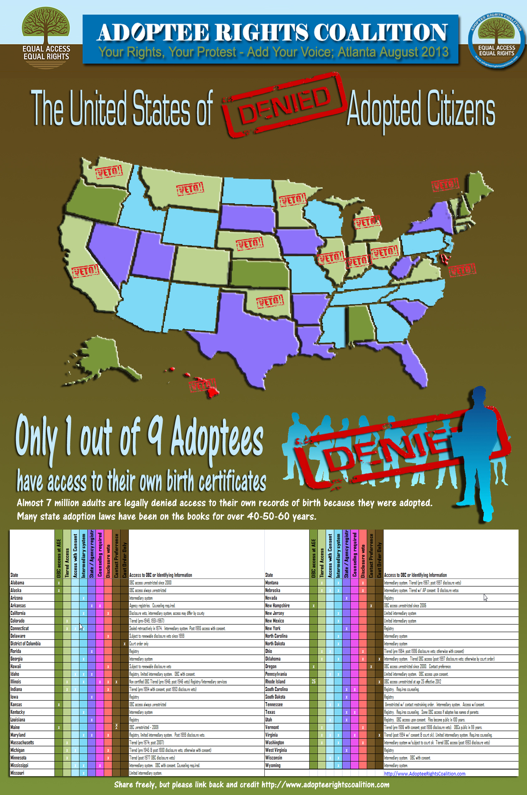 Adoption Information By State Chart