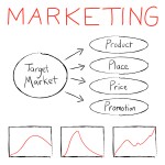marketing the business of adoption in the USA