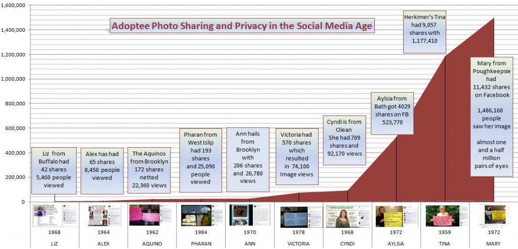 Birthmother privacy in doption searches is non existant