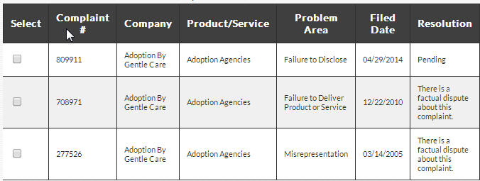 ohio's aoffices of attorney general looking at Gentle Care Adoptions