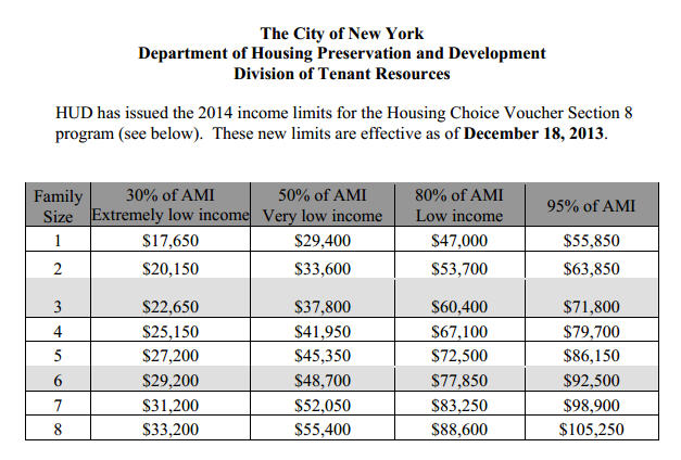 How do you qualify for Section 8 housing?