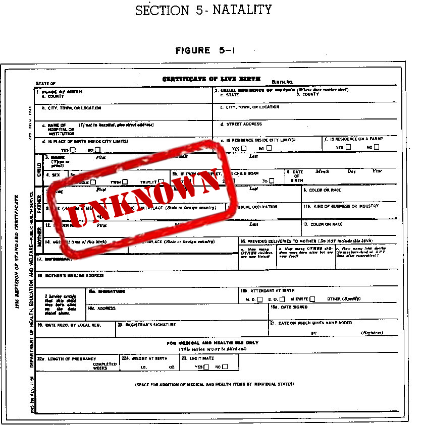 The Adoption Practice of Leaving the Biological Father's Name off the Birth Certificate