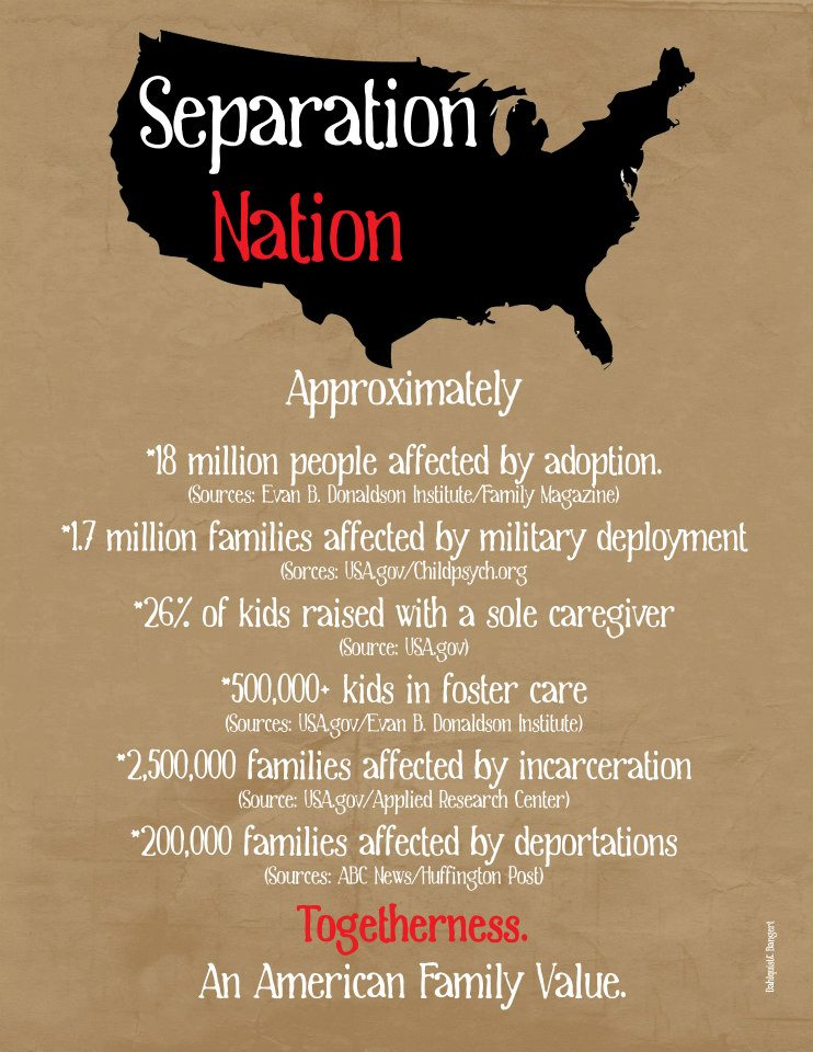 Numbers of familes separated