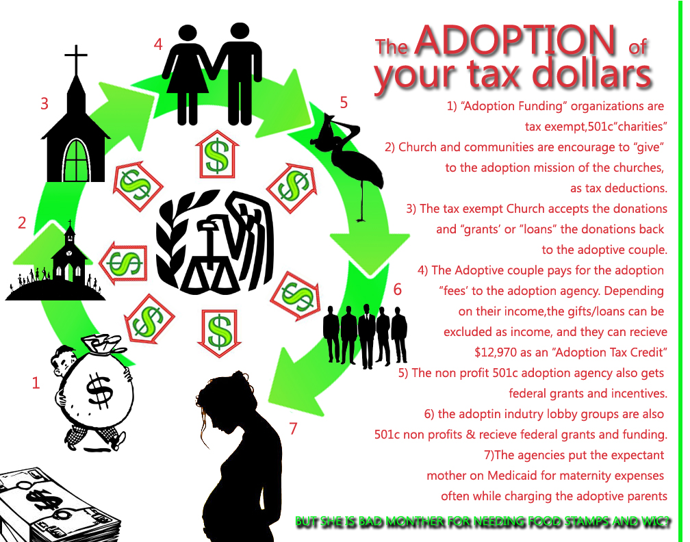 Adoption Fundraisers, Church Tax Deductions, the Adoption Tax Credit and Fraud?