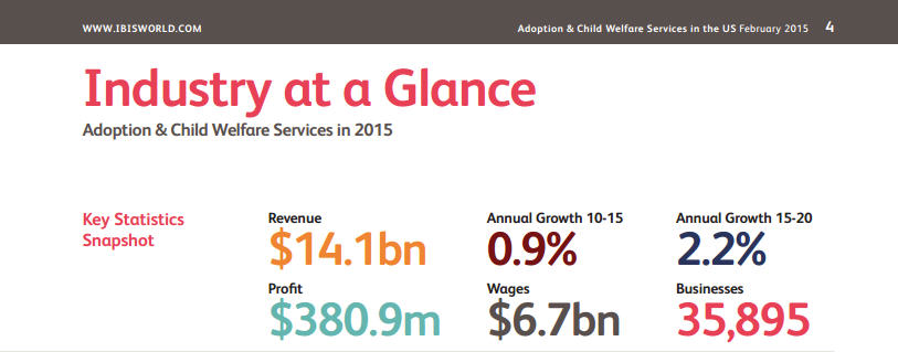 380 .9 million profits adoption